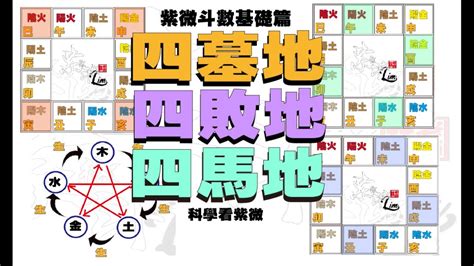 四墓地|紫微斗數講堂——命宮落四墓之地